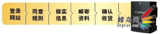 ǰ DVǿ