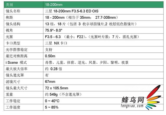 NX200 ȷרҵܵײ