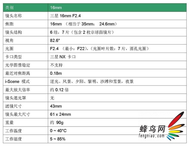 NX200 ȷרҵܵײ