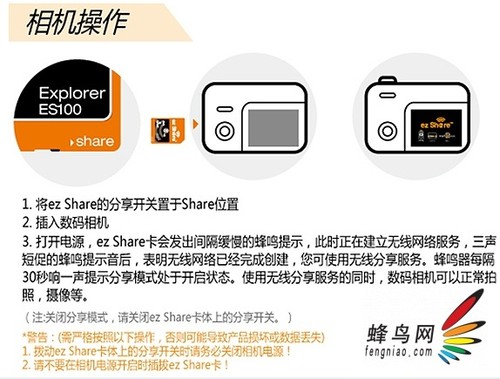 SDez Share Wi-Fi SDHC