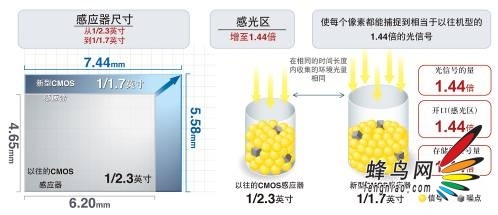 ܷһSϵPowerShot S100V