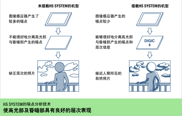 ͹նȿ HS SYSTEMʵս