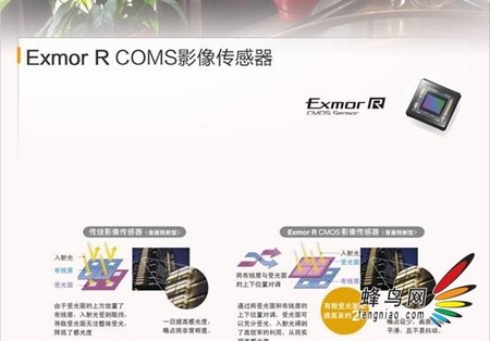 ƬX Exmor R CMOS
