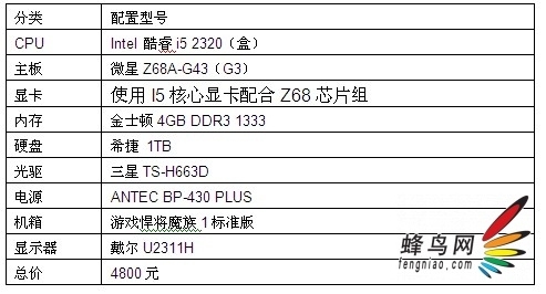 -i5羰ͼϷ
