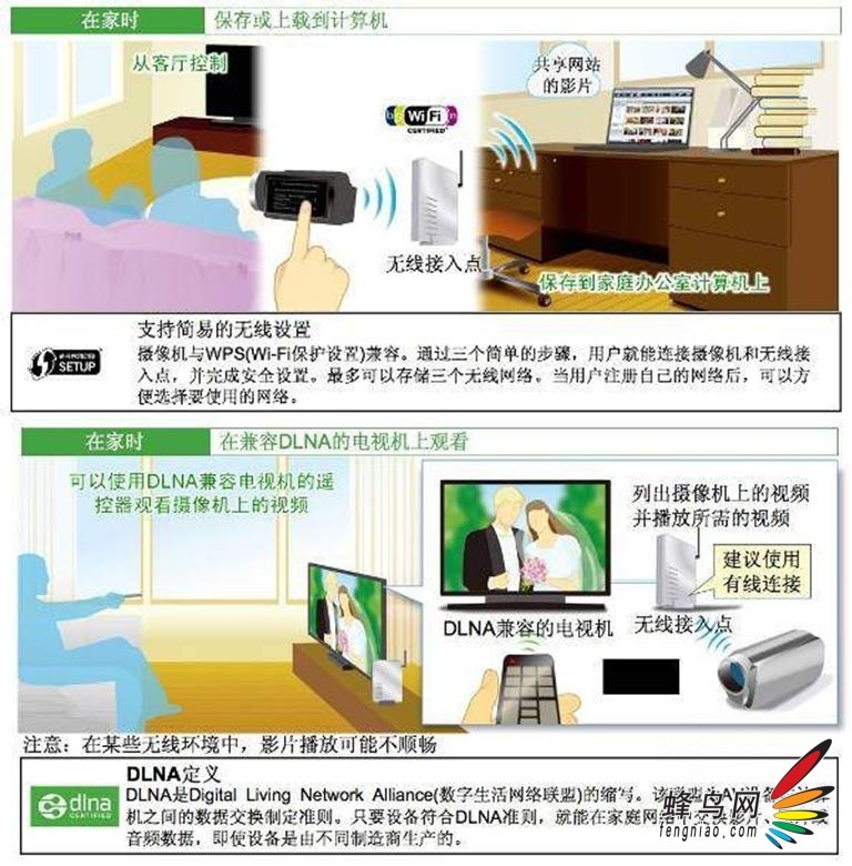 佳能正式发布6款LEGRIA数码摄像机新品