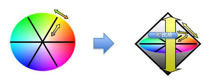 ܷڶ̶װ͸߷ֱLCOSͶӰ