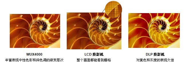ܷڶ̶װ͸߷ֱLCOSͶӰ