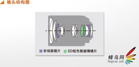 ʷ ΢NEX-7תAڱ佹