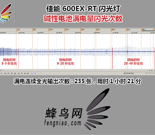 GN60ָ콢 600EX-RT