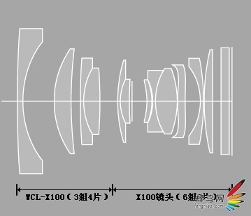 Ϊ28mm ʿX100תͷ