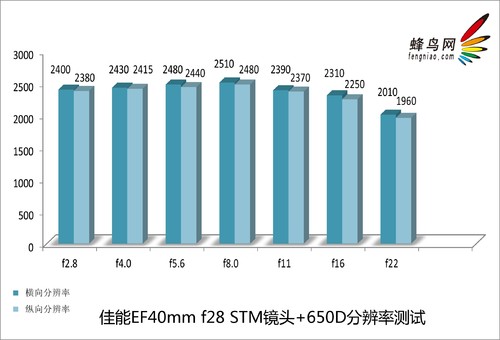 ᱡEFͷ EF 40mm f/2.8 STM