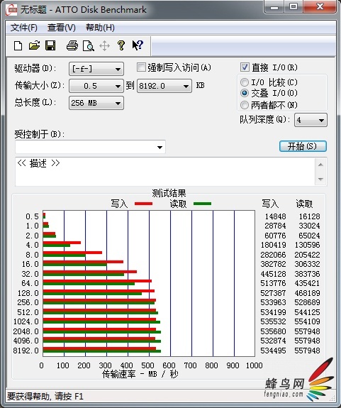 520MB/д Sandisk 240GB SSD