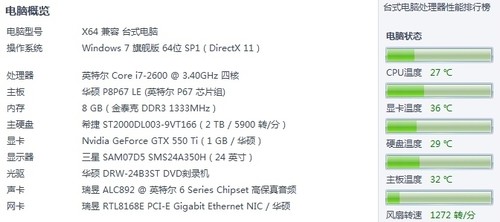 520MB/д Sandisk 240GB SSD