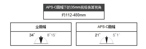 EF 70-300mm f/4-5.6L IS USM