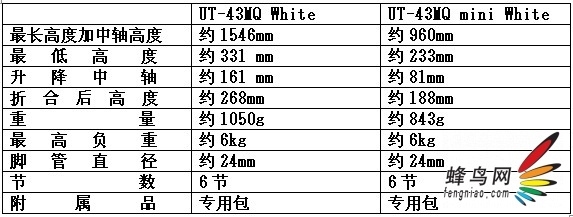 UT-43MQ White/UT-43MQ mini White