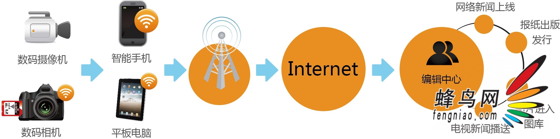 ļ ezShare Wi-Fi SD