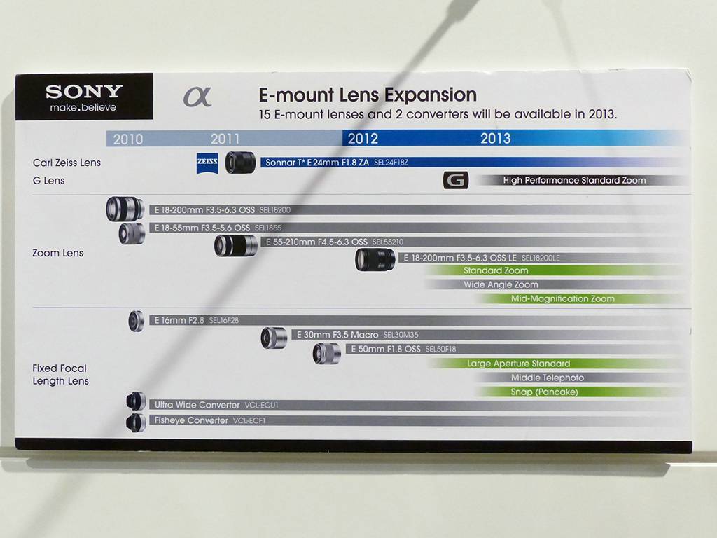 Photokina2012：索尼E卡口新镜悉数亮相