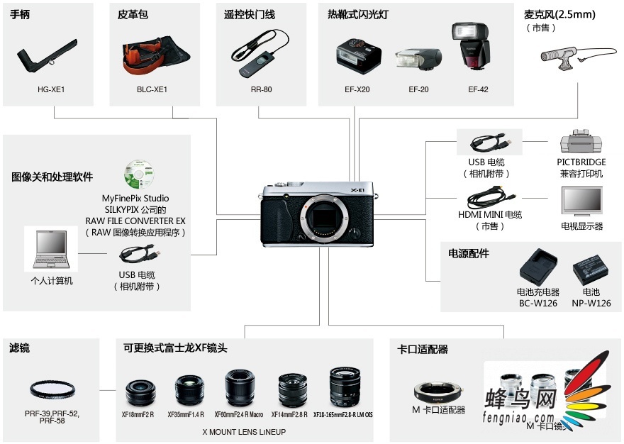 С ʿX-E1 Photokina 