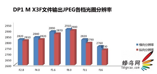 Ʒʵ DP1M/DP2Mײ() 